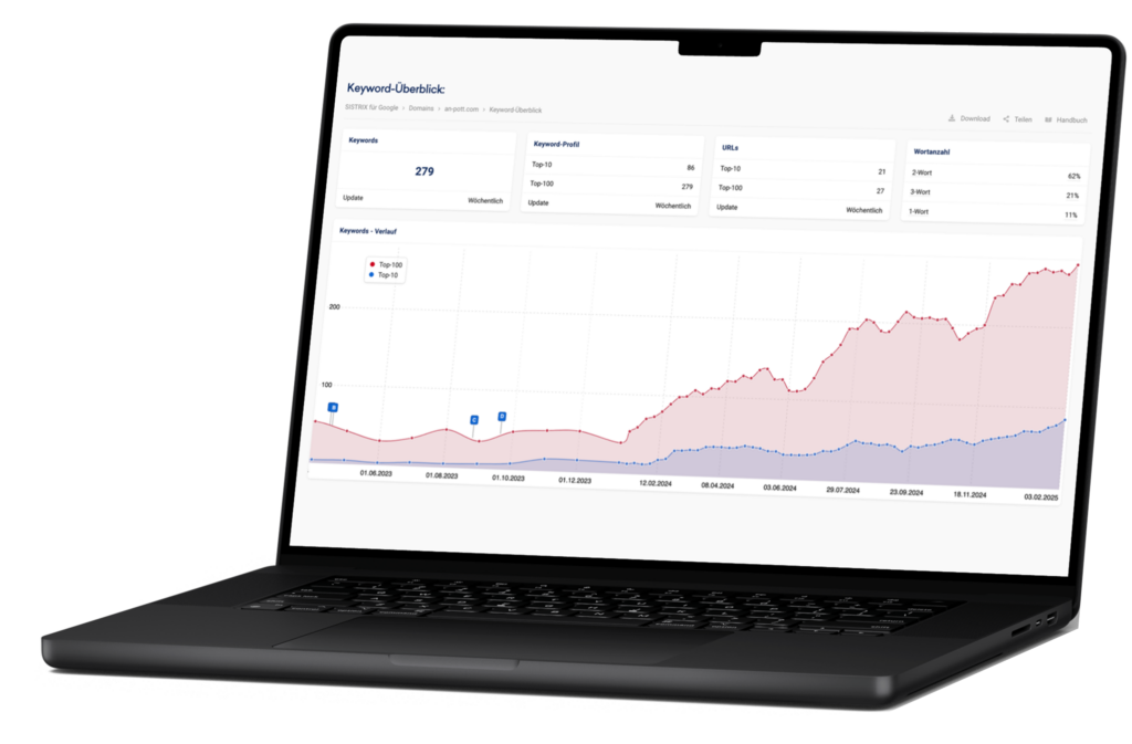 Laptop mit Keyword-Überblick: Die Zahl der Rankings in den Top 10 und Top 100 steigt