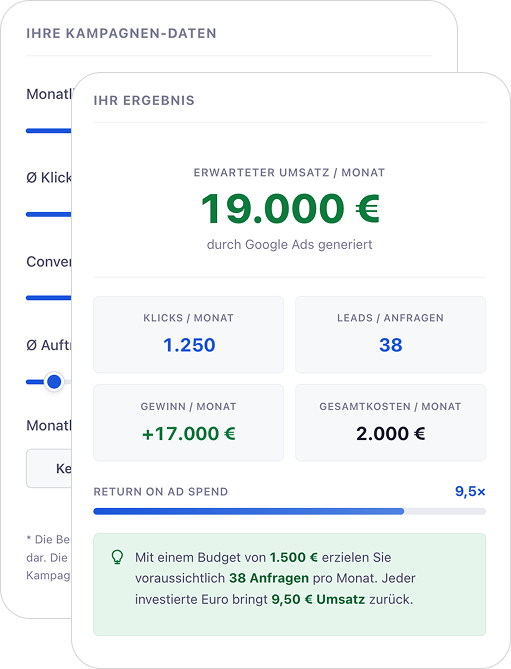 Vorschau des Google-Ads-Kostenrechners: 1.250 Klicks und 38 Anfragen bei 1.500 Euro Budget